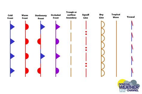 Different Types Of Weather Fronts - BEST GAMES WALKTHROUGH