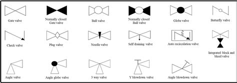 P&ID Symbols - EnggCyclopedia