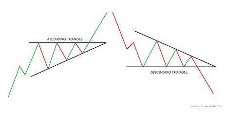 Descending Triangle Pattern: How to Identify and Trade It