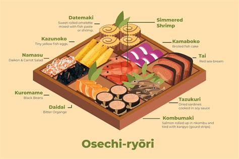 Free Vector | 2d osechi ryori ingredients