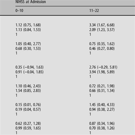 Effects of Argatroban and Heparin on Clinical Outcomes | Download Table