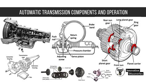 Automatic Transmission Components and Operation