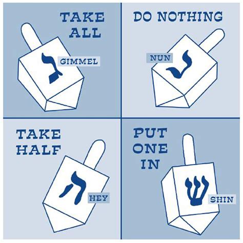 How To Play The Dreidel Game Printable