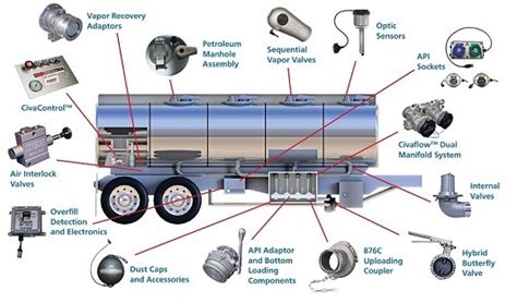 Fuel Tanker Parts Fuel Truck Trailer Parts Fuel Truck Parts for Sale ...