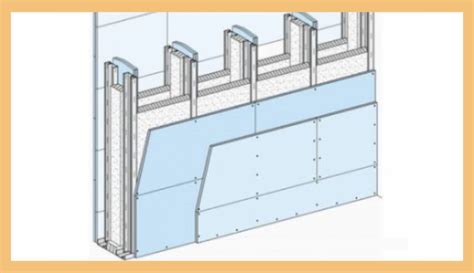 How to Properly Use Soundproof Drywall - Soundproof Expert