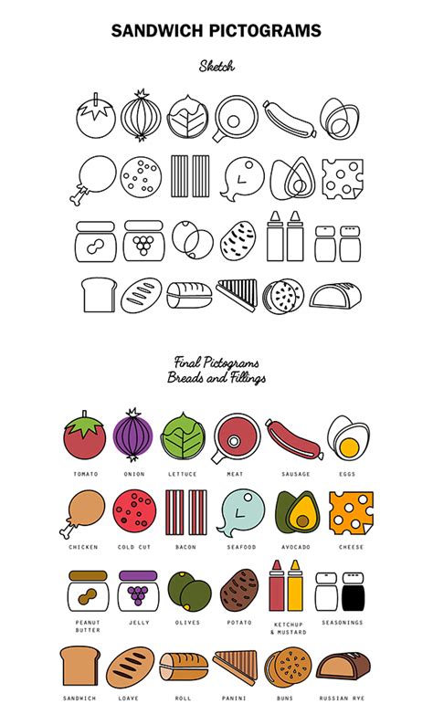 Sandwich History Infographic on Pratt Portfolios