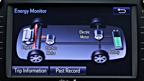 case study toyota hybrid synergy drive