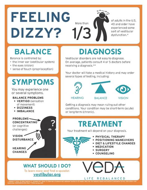 Infographics & Presentations - Vestibular Disorders Association