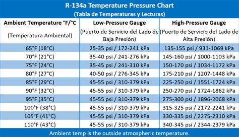 Car Ac Pressure Chart