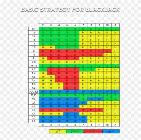 Blackjack Basic Strategy Chart Printable