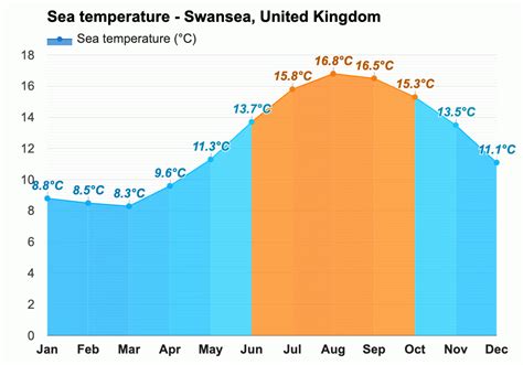 July weather - Summer 2023 - Swansea, United Kingdom