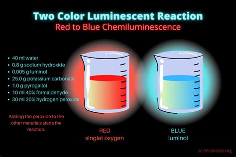 Two Color Chemiluminescent Reaction