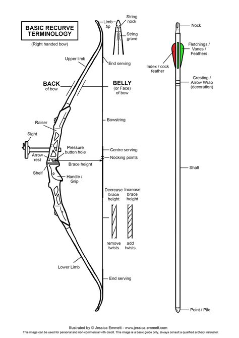 diagram of bow - Lace Kit