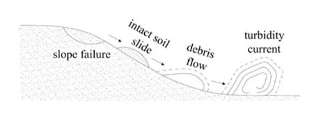 Optimal Route Selection of Offshore Pipelines Subjected to Submarine ...