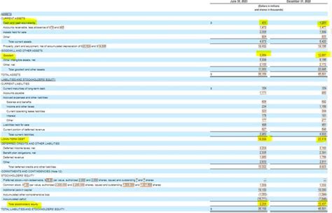 Lumen Technologies Q2 Earnings: Don't Panic (NYSE:LUMN) | Seeking Alpha