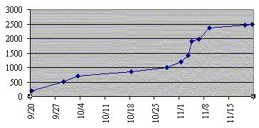 Excel Time Series Chart - Excel Tips - MrExcel Publishing