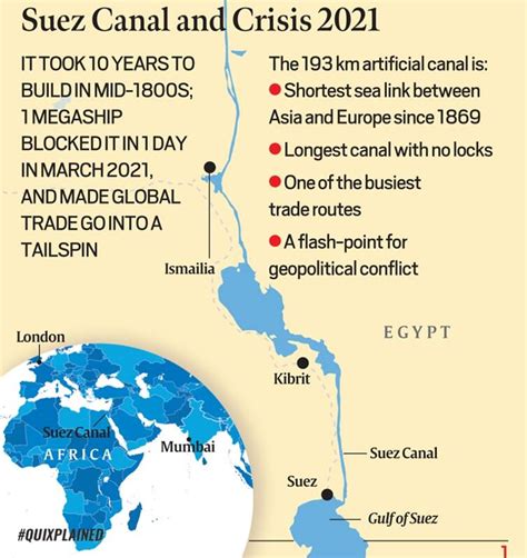 Insights into Editorial: The Suez Canal crisis, and its impact on global trade - INSIGHTS IAS ...