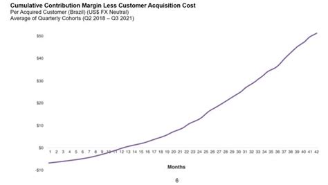 Nu Holdings Stock: What To Know Before The Upcoming IPO (NU) | Seeking Alpha