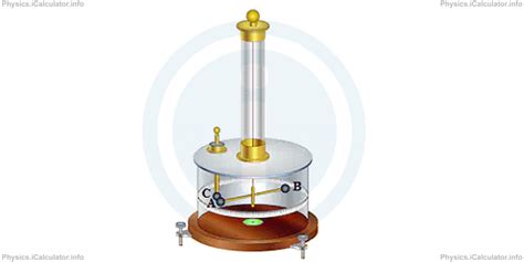 The Experiment of Coulomb | iCalculator™