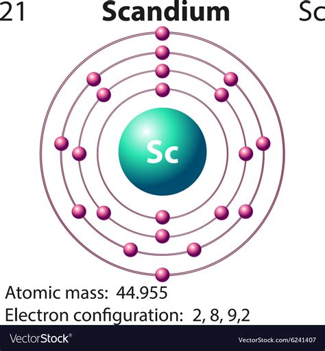 Images Of Elements Com Scandium Atomic Structure | My XXX Hot Girl