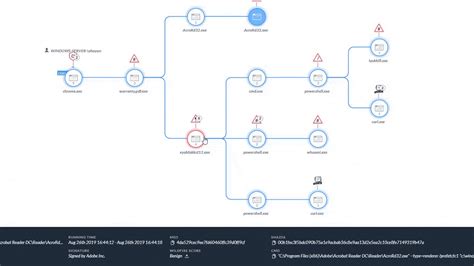 Introducing Cortex XDR 2.0 – Palo Alto Networks Blog