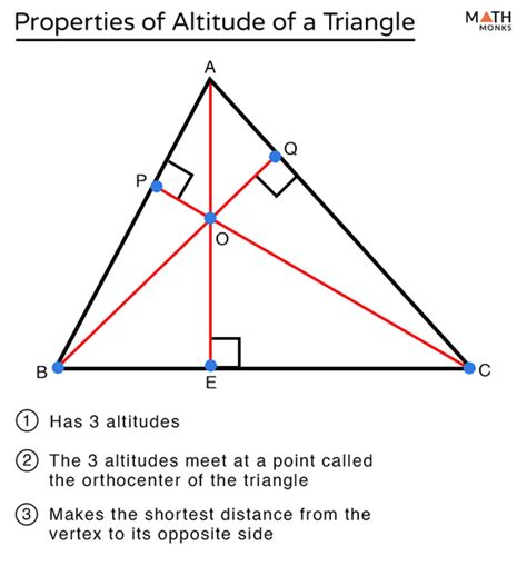 Altitude of a Triangle – Definition, Formula, Examples