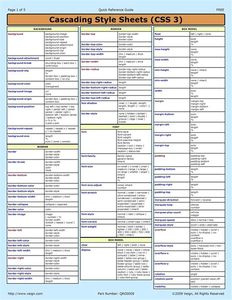 Css Animation Cheat Sheet