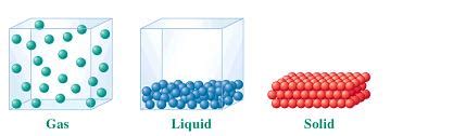 Describe the Motion of Liquid Particles - Jovan-has-Cardenas