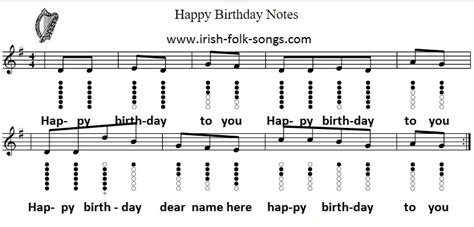 Happy birthday sheet music and tin whistle notes - Irish folk songs