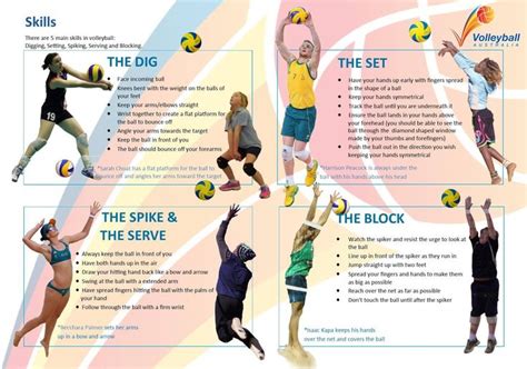 Volleyball Skills | Volleyball skills model provided by Volleyball Australia # ...