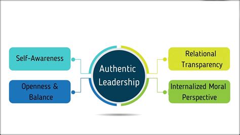 Authentic Leadership | The Marketing Eggspert Blog