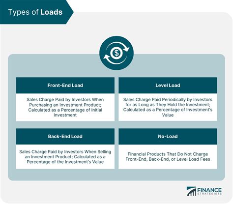 Load | Definition, Types, Factors to Consider, Regulation of Fees