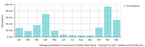 Archers Post Climate By Month | A Year-Round Guide