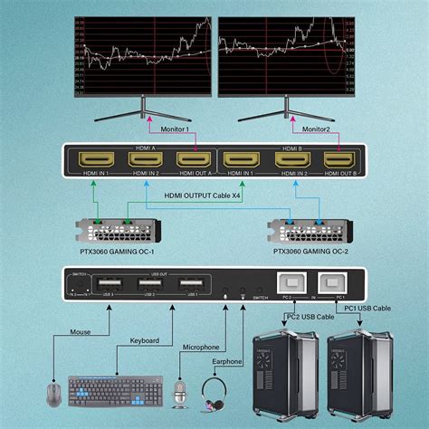 Buy KVM Switch Dual Monitor 4K@60Hz, 2 Port HDMI KVM Extended Display ...