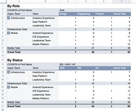 Headcount Tracking for a Medium Sized Org using a Spreadsheet - Chase Seibert Blog