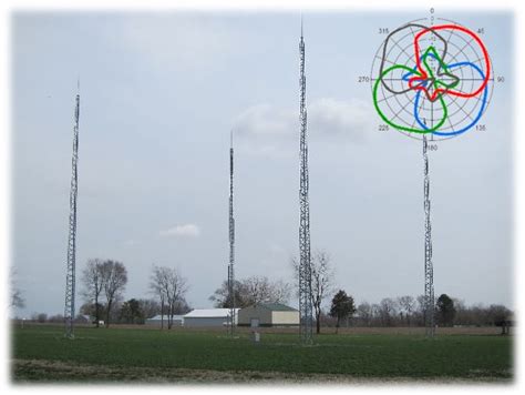 Ham Radio Beamforming with Phased Arrays - Making It Up