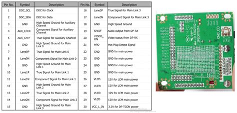 Lvds Pinout | Hot Sex Picture