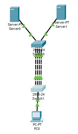 Ether channel Load balancing best option - Cisco Community