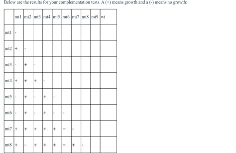 Solved 1. Currently you are studying threonine synthesis in | Chegg.com