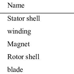 Material of the rotating magnetic field generator. | Download Scientific Diagram