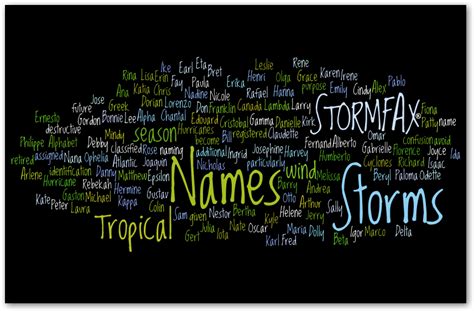 STORMFAX® - Atlantic Hurricane Names 2024