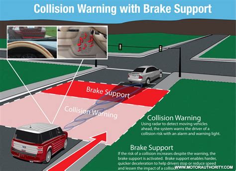 Ford announces new radar-based collision-avoidance system