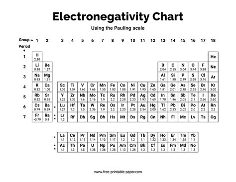 Electronegativity Chart.pdf