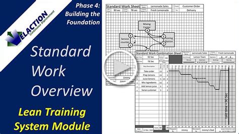 Standardized Work Chart