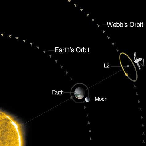 Top 101 + Halo orbit animation - Lifewithvernonhoward.com