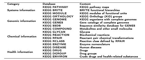 The KEGG Pathways database - Paintomics v3.0 Documentation