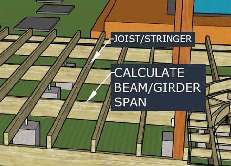 Wood Deck Beam Calculator