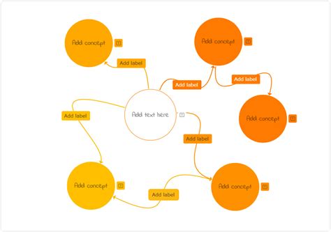 Best 5 Graphic Organizers for Teaching - Templates & Examples