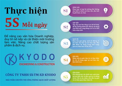 Cập nhật hơn 77 về mô hình 5s trong văn phòng mới nhất - coedo.com.vn