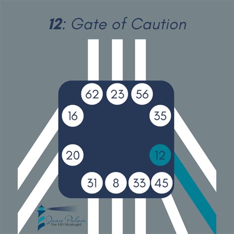 Human Design Transits - Gate 12 - The Gate of Caution - Standstill ...